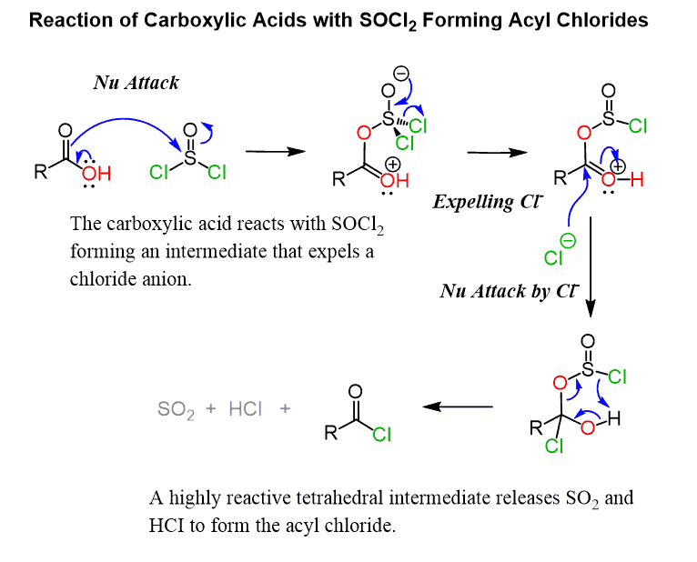 <ul><li><p>only reacts with carboxylic acids</p></li><li><p>replaces an alcohol group with a chlorine</p></li></ul><p></p>