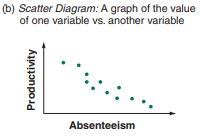 <p>Scatter Diagram</p>