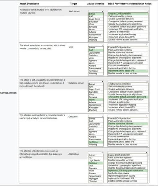 <p>DRAG AND DROP SIMULATION (SEE ANSWERS IN IMAGE)</p>