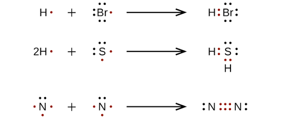 <ol><li><p>Determine total number of valence electrons</p></li><li><p>Arrange atoms (least EN atom in the center unless H or specified)</p></li><li><p>Add VE to each atom (dots)</p></li><li><p>Draw bonds between atoms (lines)</p></li><li><p>Check if every atom has a full octet and total VE matches ones used.</p></li></ol><p>*if ion, add an electron for anions and take away one for cation </p><p></p>