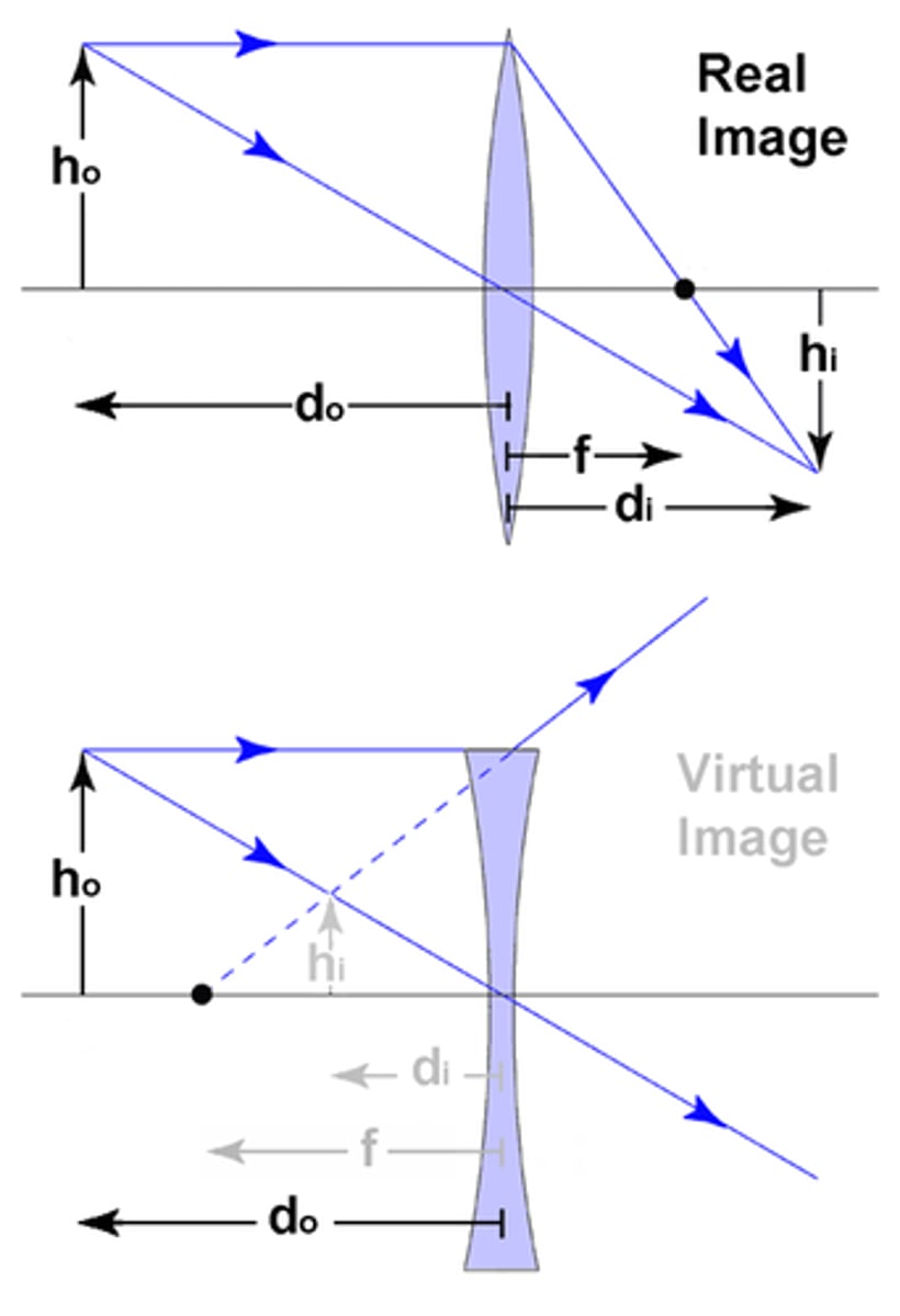 <p>(A) upright, inverted</p><p>A positive Magnification means that the image is upright. A negative Magnification means that the image is inverted.</p>