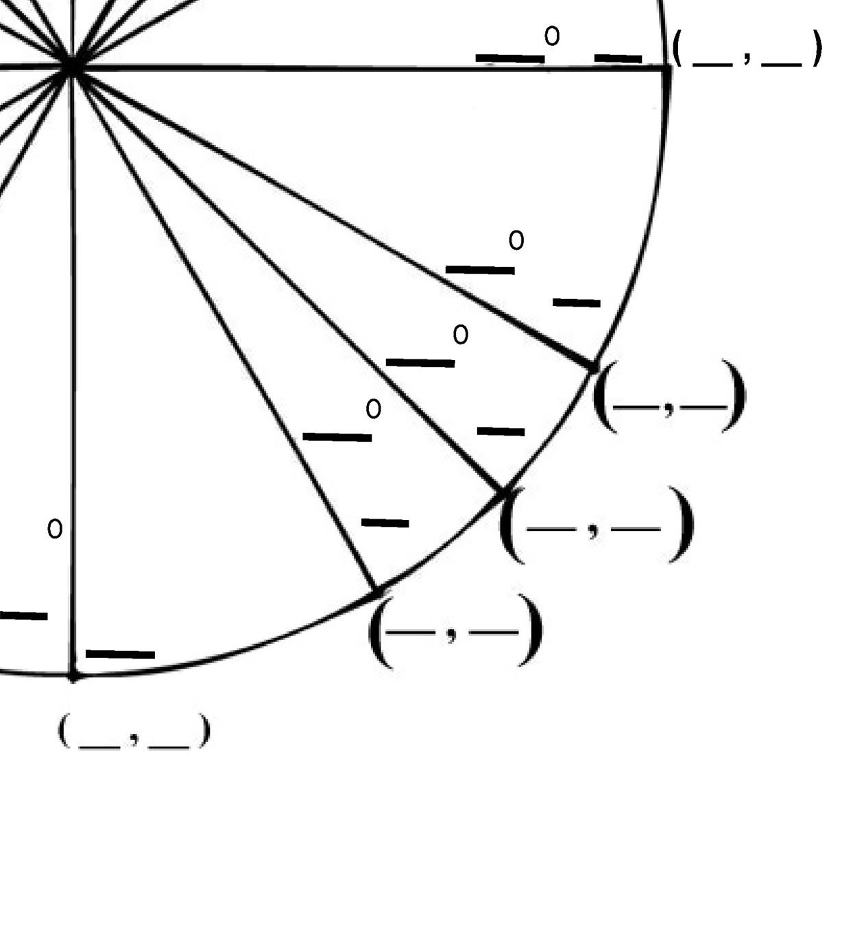 <p>What are the coordinate points for quadrant IV of the unit circle</p>