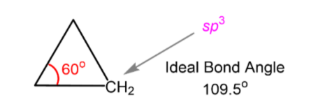 <p>Bond Angle Strain</p>