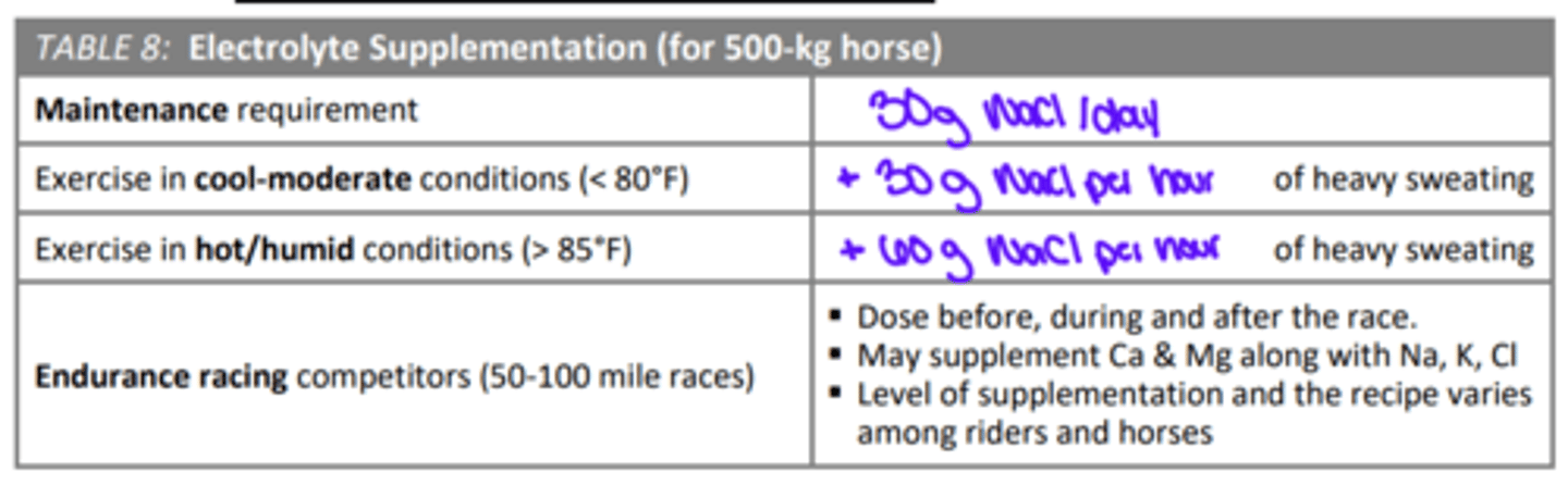 <p>salt block, top dress on feed, put in water, oral drench</p>