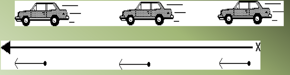 <p>If the car were moving to the left at constant velocity, the photo and motion map might look like this::</p>
