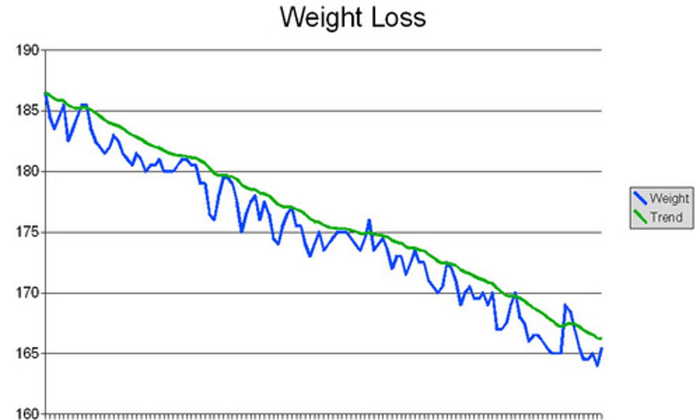 <p>to lose weight</p>