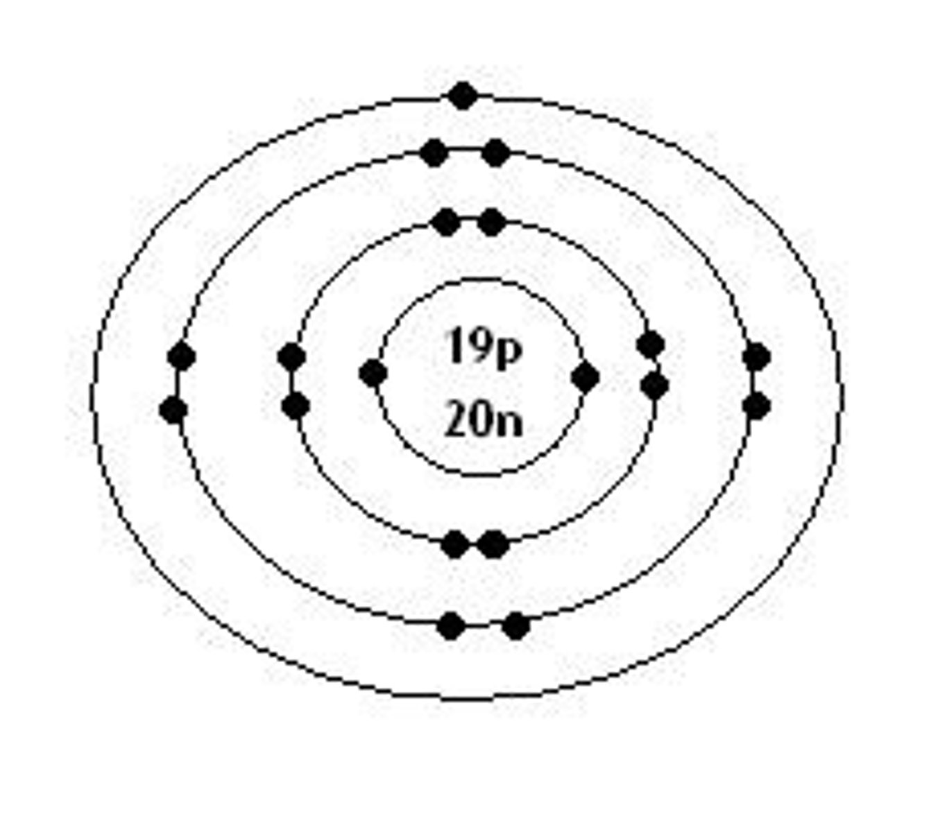 <p>Atomic number: 19<br>Atomic configuration: 2, 8, 8, 1</p>