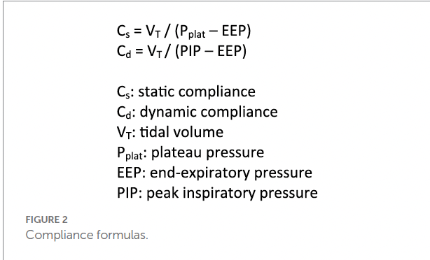 <p>Measurement of plateau pressure is required to calculate Cs and is obtained using an inspiratory hold technique</p>