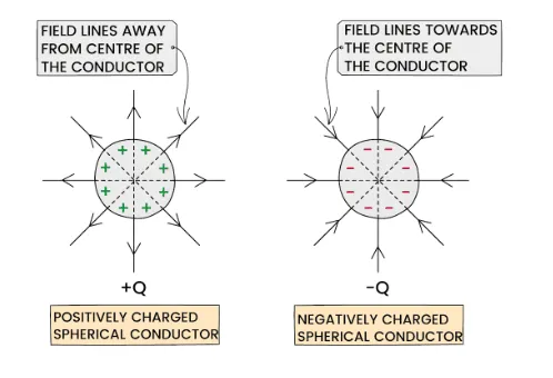 <p>Circular</p>