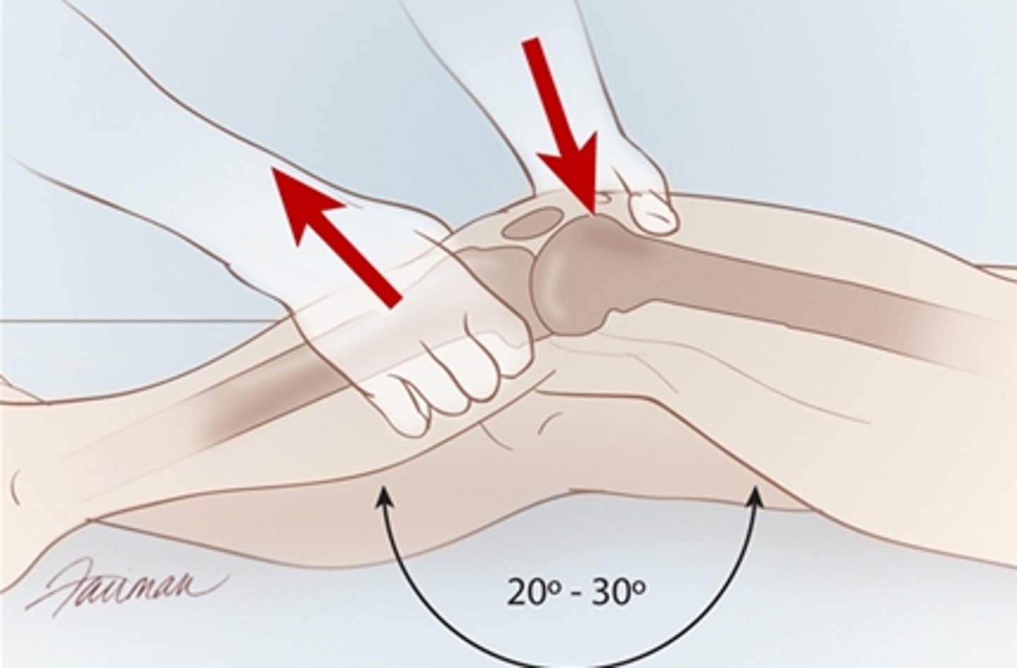 <p>lachman (more sensitive!)</p><p>anterior drawer</p><p>PCL is posterior drawer</p>