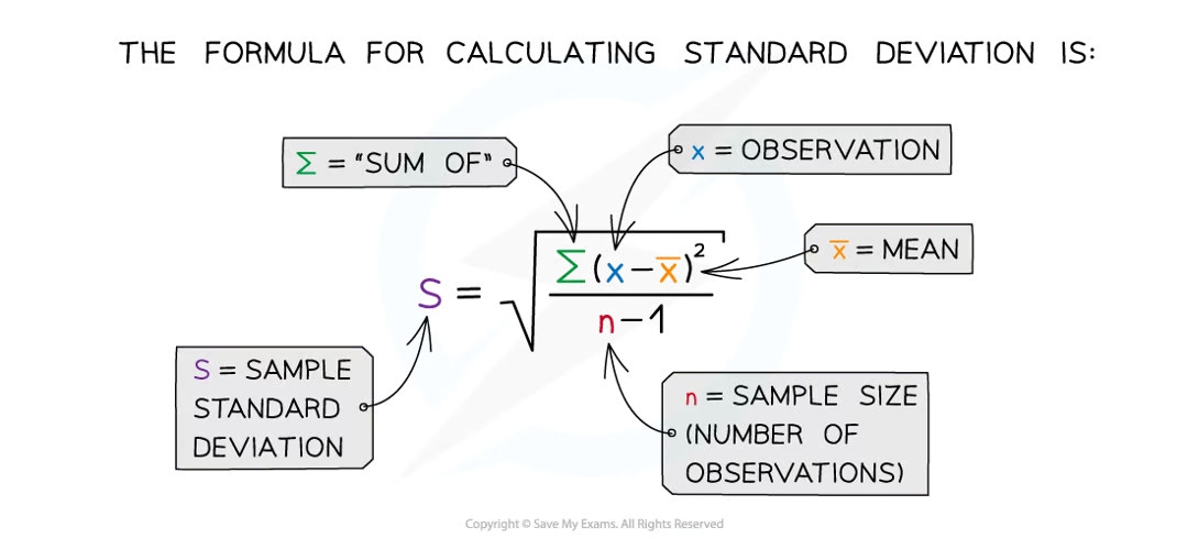 <p>standard deviation</p>