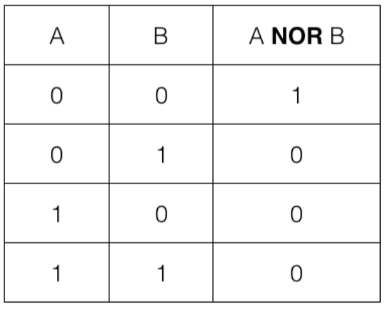 <p>What Logic Gate is this?</p>