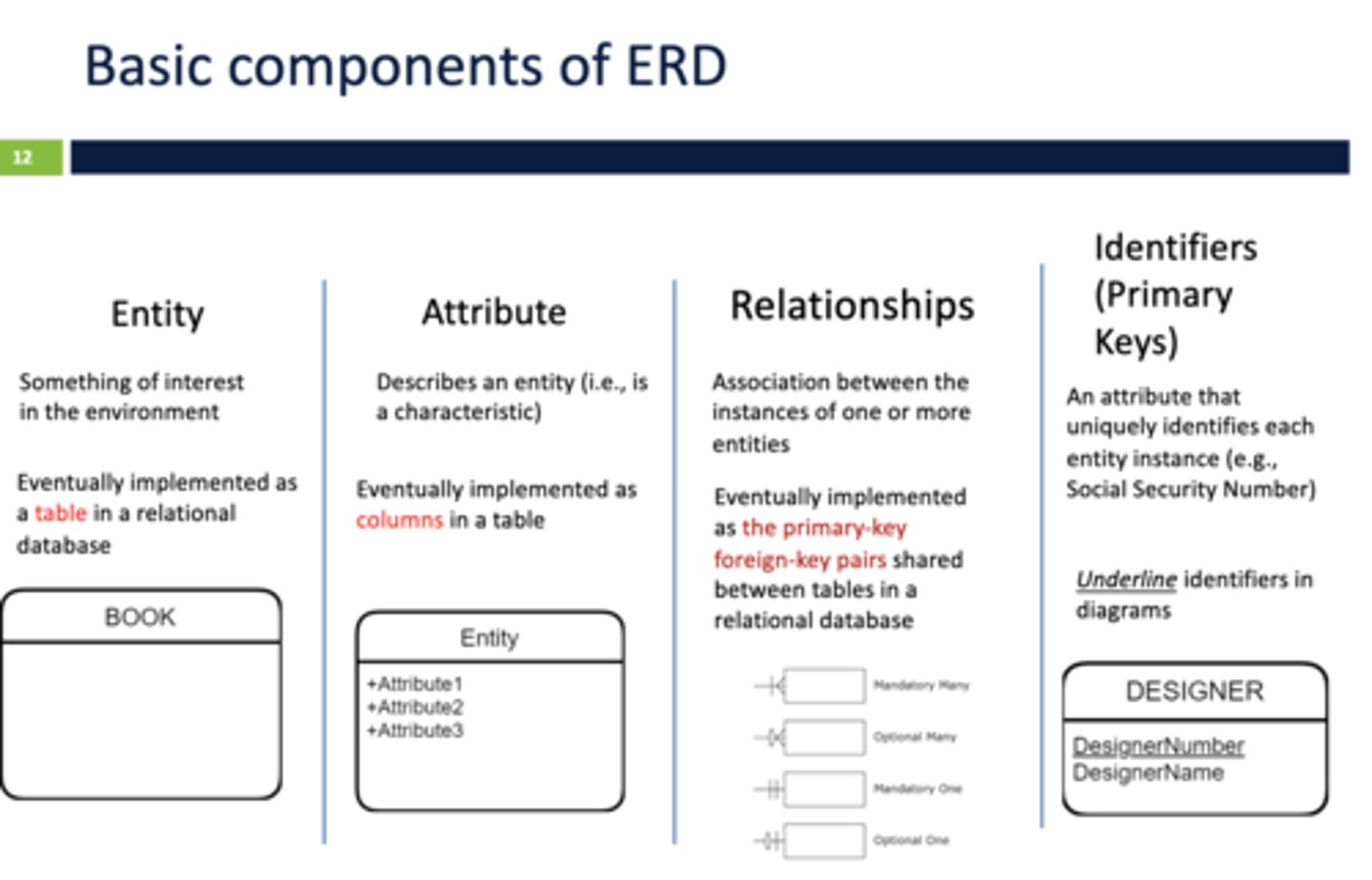 <p>A graphical representation of database requirements</p><p>Entities: Entities are distinct objects (people, events, places, or things) that are represented within a database</p><p>Attributes: Each entity can have a set of attributes describing some aspect of the object that is to be recorded</p><p>Relationships: Provide links between entities. Cardinality shows the type of relationship between two entities. </p>