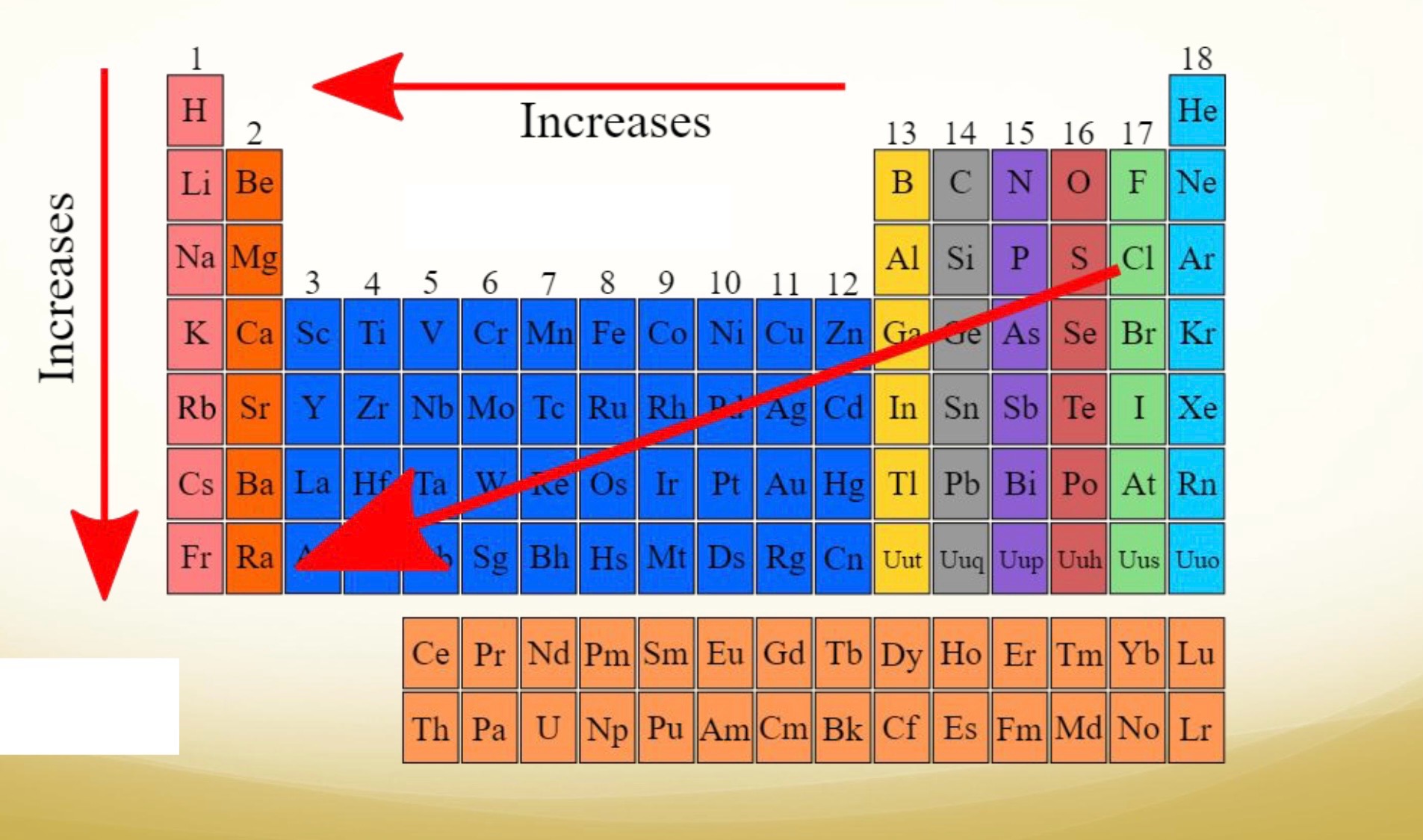 <p>Why trend is this?</p>