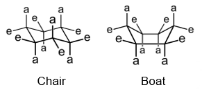 <p>equatorial- in plane, axial=perpendicular (less distant from each other)</p><p>sugars are more stable if substituents are more in equatorial than axial positions, more distant=less clashes=more stable. chair conformations are slightly more stable than boats for this reason</p><p>beta D glucopyranose form is very stable because it allows all bulky groups to be in equatorial positions</p>