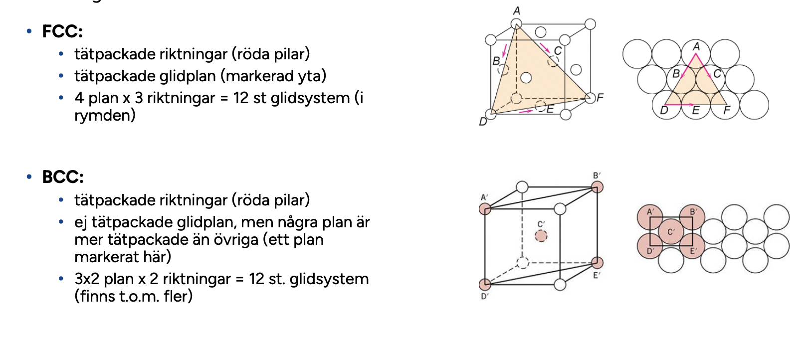 <p>Vid plastisk deformation: primärt glidning i tätpackade plan i de mest täpackade riktningarna. <br></p>