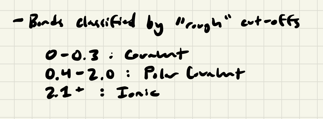 - Polarity of a covalent bond is directly proportional to the difference in electronegativity of the bonded atoms
- As E.N. increases, so do the partial charges on each atom, resulting in a bond with a greater ionic character