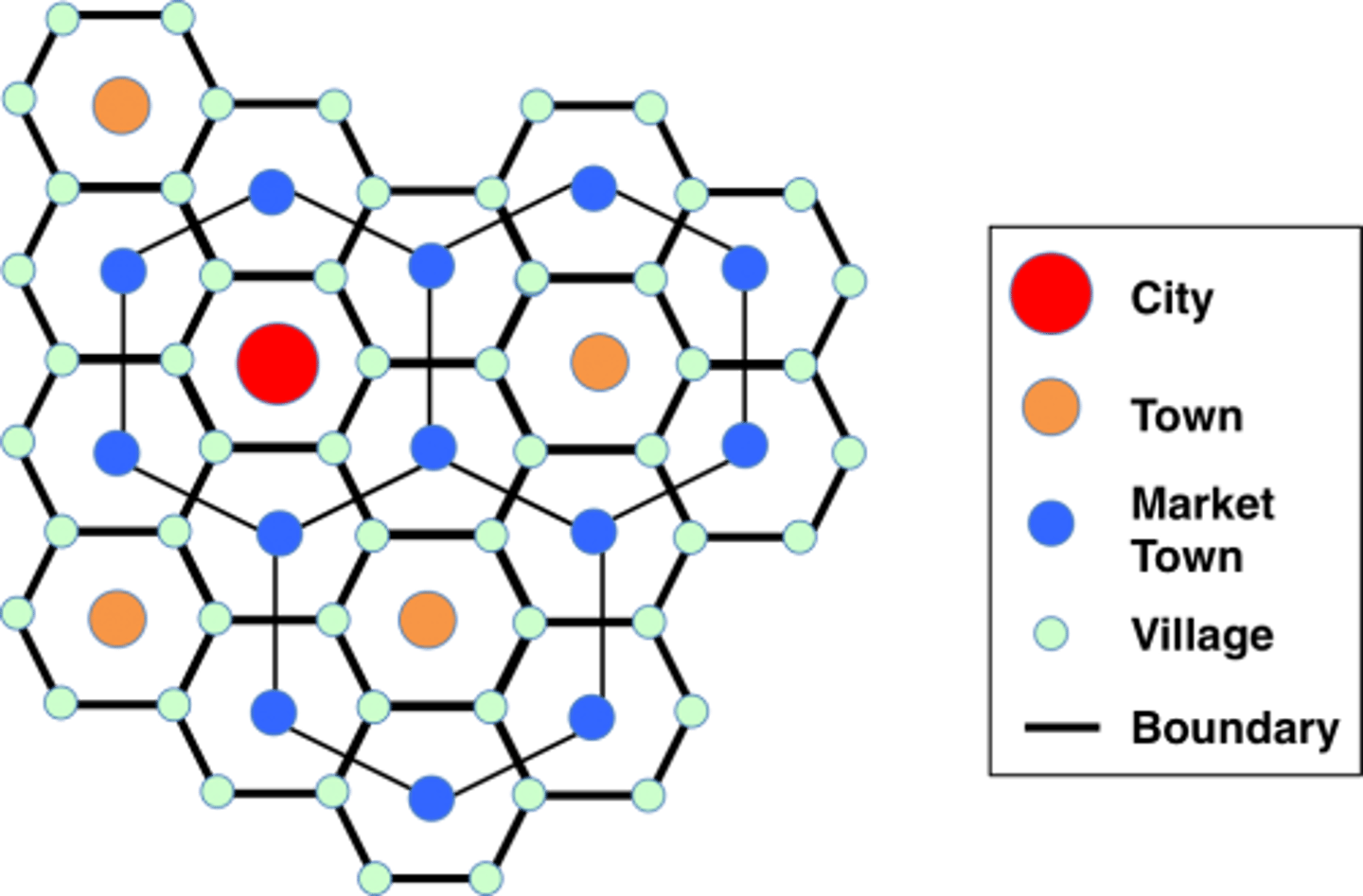 <p>explains the distribution of services based on threshold (min. people needed) and range (max. distance people travel)</p>