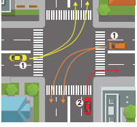 Begin and end the turn in the lane closest to the right edge of the road. Do not swing wide into another lane of traffic. 