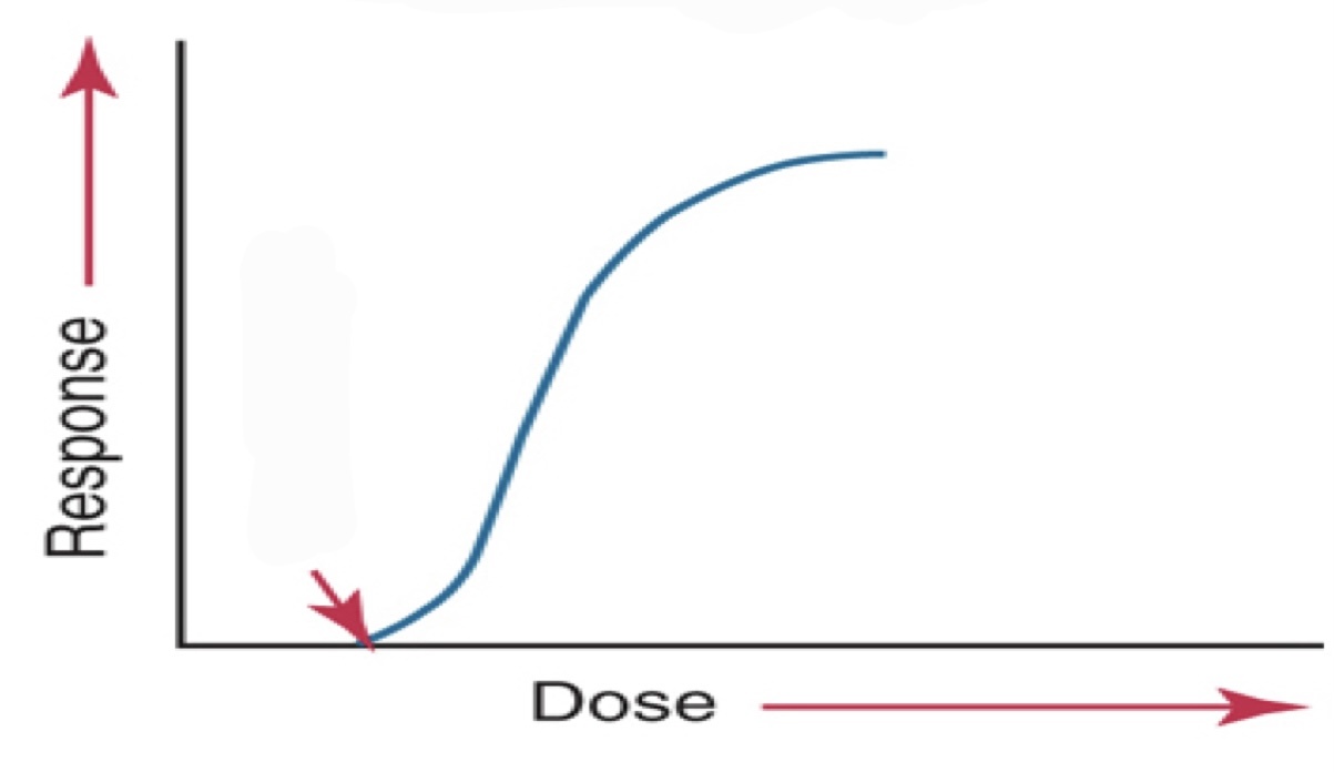 what kind of curve graph is this?