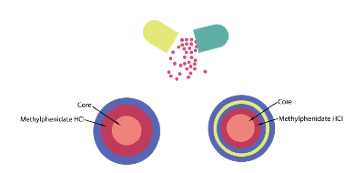 <p>•Onset of Effect: 20 to 60 minutes</p><p>•Duration of Effect: 8 to 16 hours (variable)</p><p>•Delivery System: Different ratios of capsule particles</p>