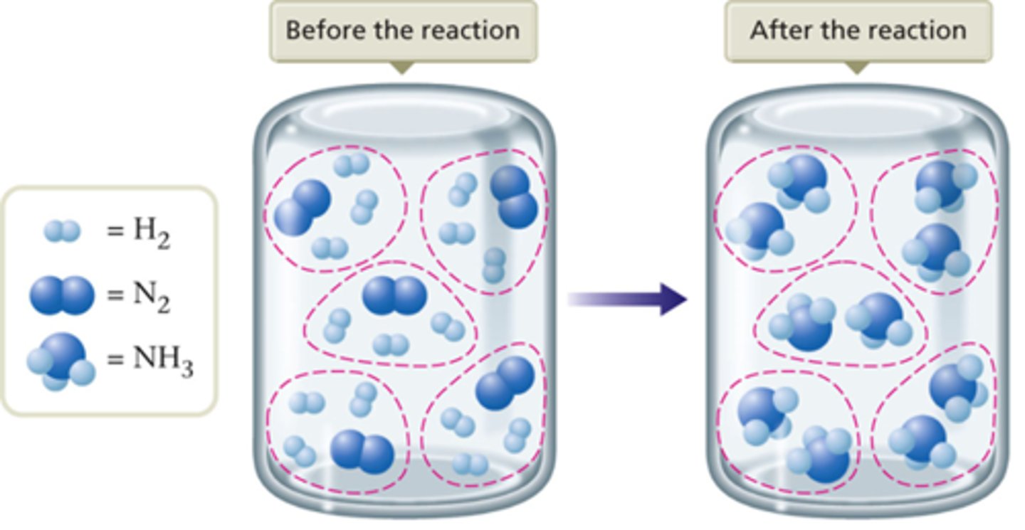 <p>contains the relative amounts of reactants that matches the numbers in the balanced equation.</p><p>Example: N2(g) + 3H2(g) 2NH3(g)</p>