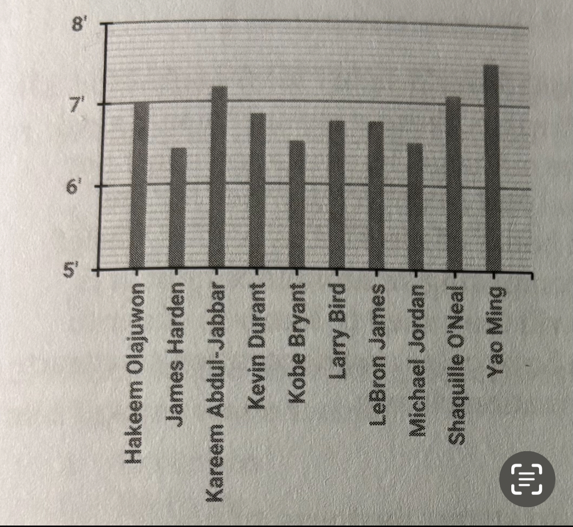 <p>What is an <strong><u>example</u></strong> of a bar graph?</p>