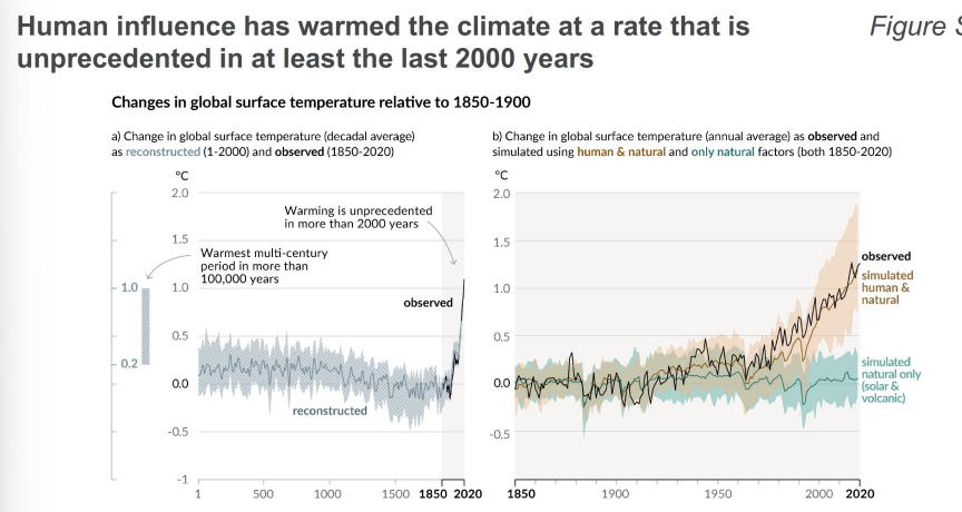 <p><br>Outline some of the major take-home messages of the IPCC AR6 WG1:</p>