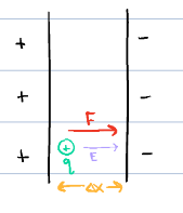 <p>E = F/q → F = qE</p><p>W = F<span>Δxcosθ = qEΔxcosθ</span></p><p><span>Δ</span>U = -W = -qE<span>Δxcosθ</span></p><ul><li><p>if theta = 90, cos90=1, so can often omit</p></li></ul><p></p>