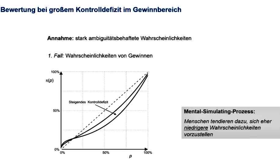 <p>Bewertung bei großen Kontrolldefizit im Gewinn- und Verlustbereich</p>
