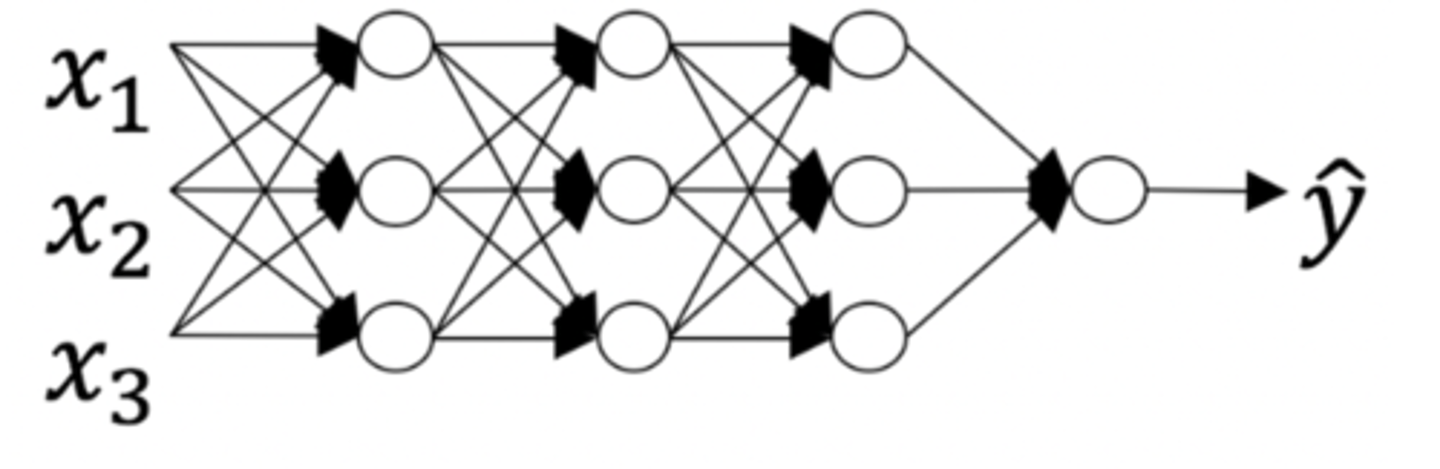 <p>Consider the following neural network.</p><p>How many layers does this network have?</p><p>A: The number of layers L is 4. The number of hidden layers is 3</p><p>B: The number of layers L is 3. The number of hidden layers is 3</p><p>C: The number of layers L is 4. The number of hidden layers is 4</p><p>D: The number of layers L is 5. The number of hidden layers is 4</p>