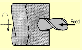 <p>What turning process is shown?</p>