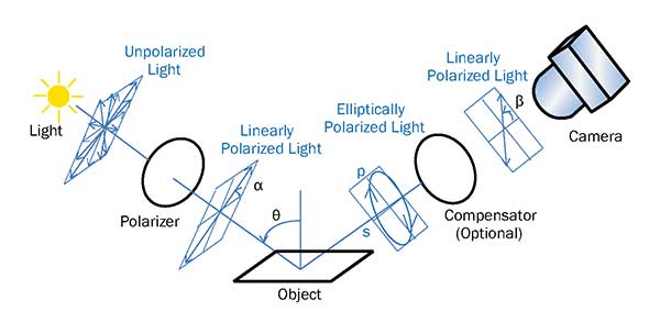 Polarization Imaging Definition