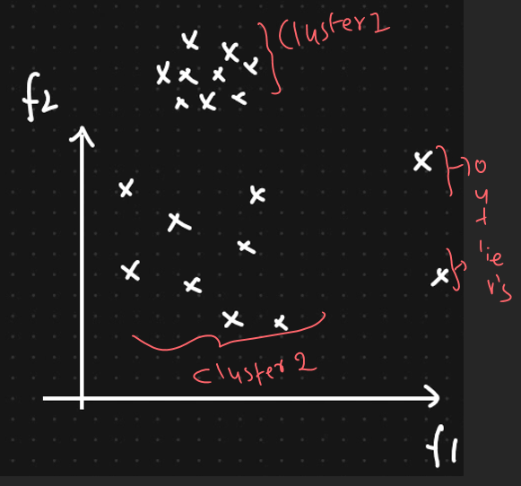 <p>to detect the outlier`</p><p></p><p>we can detect this using the isolation tree <span data-name="christmas_tree" data-type="emoji">🎄</span> <span data-name="christmas_tree" data-type="emoji">🎄</span> </p>