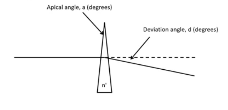 <p>cross sectional view through a prism&nbsp;</p>