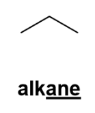 <p>[C-NMR] What’s the range of this group?</p>