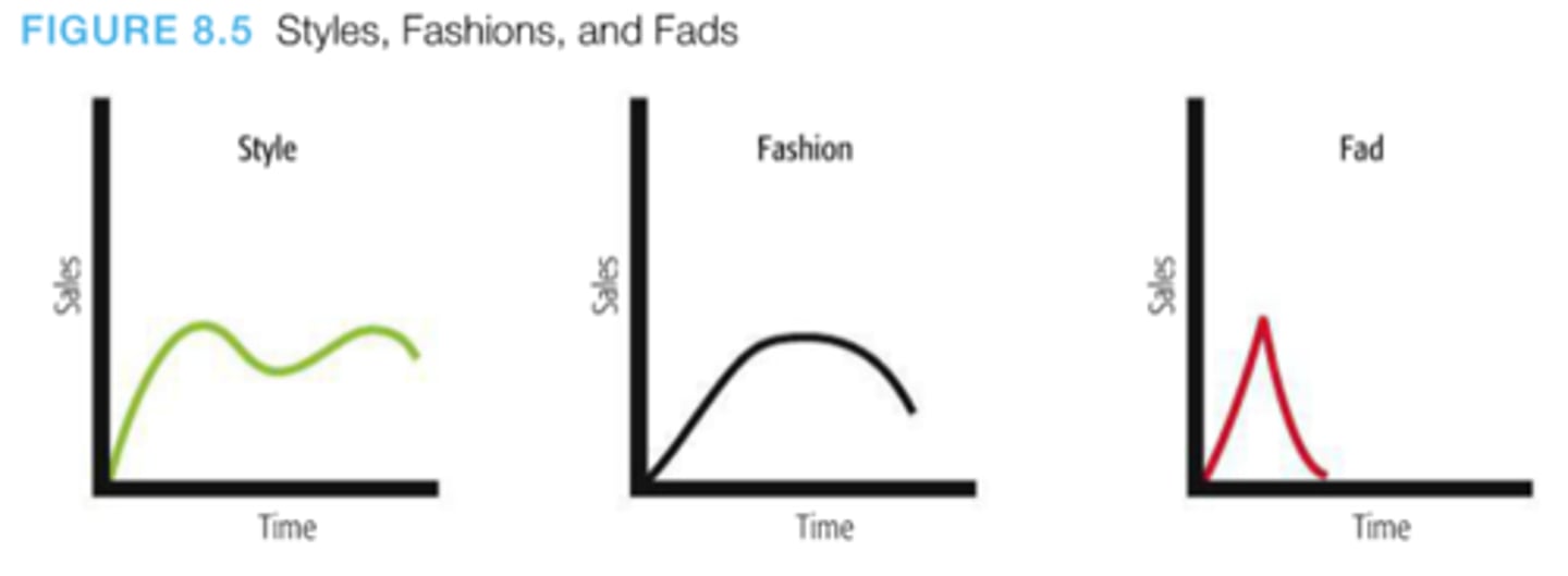<ul><li><p><span style="background-color: transparent; font-family: &quot;Fira Sans&quot;, sans-serif;"><span>Style is a basic but distinctive mode of expression (e.g., formalwear vs casualwear, country music, leather and denim jackets, a colonial house, hip-hop music)</span></span></p></li><li><p><span style="background-color: transparent; font-family: &quot;Fira Sans&quot;, sans-serif;"><span>Fashion is a popular style in a given field (e.g., Uggs, white Air Force 1s, Beats headphones, lululemon cross bags, big teased hair, Jay-Z, athleisure)</span></span></p></li><li><p><span style="background-color: transparent; font-family: &quot;Fira Sans&quot;, sans-serif;"><span>Fad is a fashion that enters quickly, is adopted quickly, and declines fast (e.g., pet rocks, silly bands, Webkinz, Gangnam Style, Rubik's Cube, fidget spinners, Pokémon Go, dab, Snapchat dog filter)</span></span></p></li></ul><p></p>