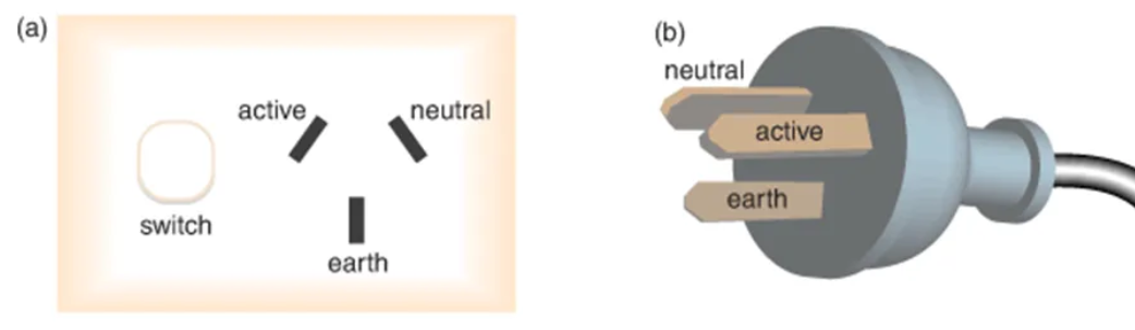 <p>How do we connect to mains power? Recall the different sockets</p>