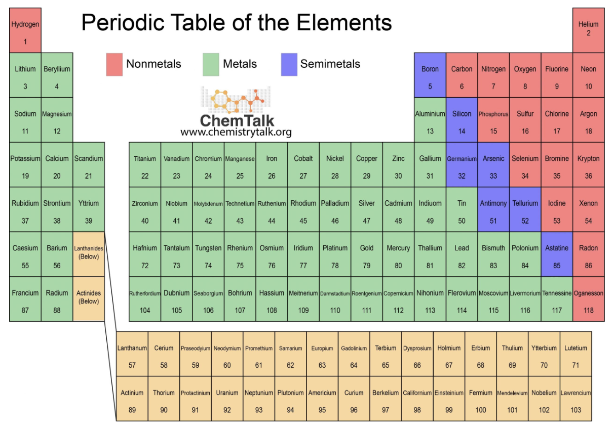 <p>Metals </p>