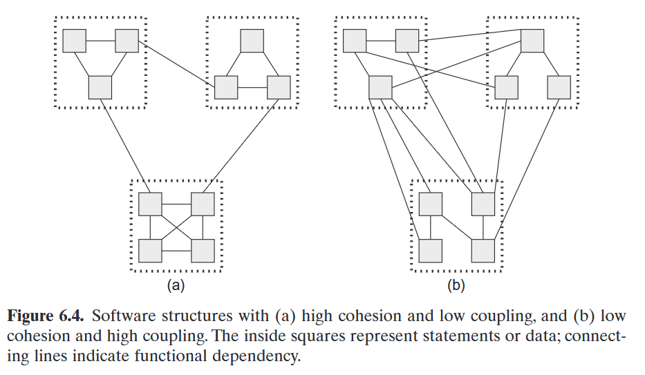 <p>main goal of modularity</p>