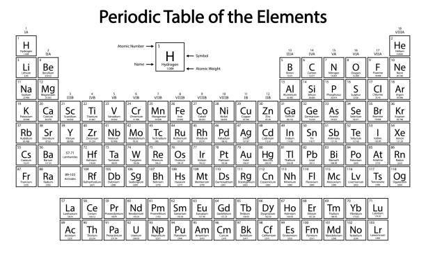 <p>In order, what are the common names for groups 1, 2, 16, 17, and 18 of the periodic table?</p>