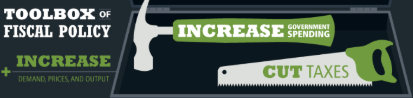 <p>Expansionary fiscal policy</p>