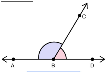 <p>two adjacent angles </p><p>(the angles are supplementary)</p><p>(when their noncommon sides are opposite rays)</p>