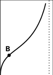 <p>Adsorption on Solid Surface</p>