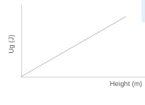 <p><span>How can you find the Force exerted here?</span></p>