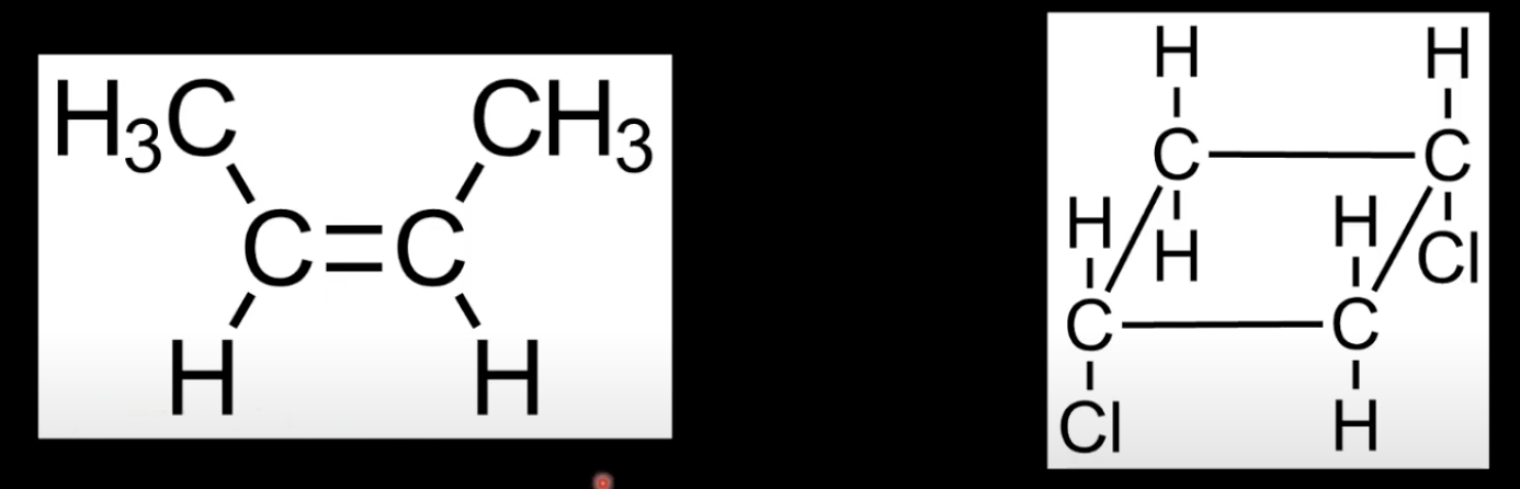 <p>Arises from restricted rotation in double bonds or rings</p><p>Requires two different groups on each carbon of the C=C bond or ring structure.</p>