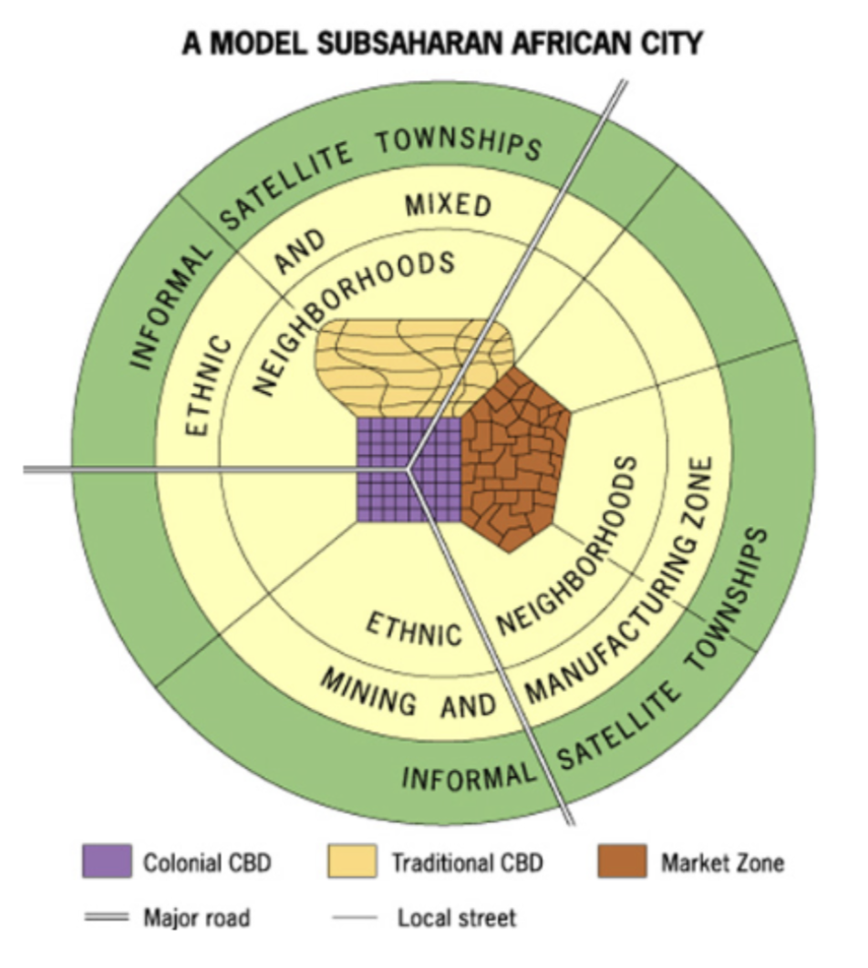 <p>de blij (???)</p><p><span style="color: #000000">a spatial city model that is difficult to formulate due to the imprint of European colonialism, but often consists of a colonial CBD as well as a traditional CBD, and a market zone that is surrounded by squatter settlements (informal satellite townships)</span></p>