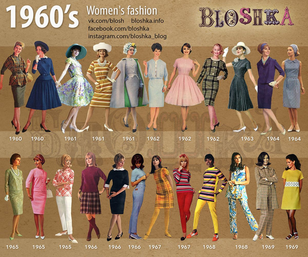 <ul><li><p><span style="background-color: transparent;">The space race started to influence fashion</span></p></li><li><p><span style="background-color: transparent;">India’s textiles were influenced by the new government there</span></p></li><li><p><span style="background-color: transparent;">British fashion</span></p><ul><li><p><span style="background-color: transparent;"><strong>Mary Quant</strong>- invented the concept of short dresses and fun tights, Mod fashion, British, hot pants</span></p></li><li><p><span style="background-color: transparent;">Kensington and Baranby</span></p></li></ul></li><li><p><span style="background-color: transparent;">Twiggy - models for Quant</span></p></li><li><p><span style="background-color: transparent;">Black models enter the scene</span></p><ul><li><p><span style="background-color: transparent;">The founder of Ebony magazine, John H. Johnson, was married to Eunice Walker Johnson, who was a co-founder and influential figure at Johnson Publishing Company</span></p></li><li><p><span style="background-color: transparent;">Mrs. Johnson created her own fashion shows on her own dime to photograph and print in Ebony magazine&nbsp;</span></p></li></ul></li><li><p><span style="background-color: transparent;">Andy Warhol</span></p></li><li><p><span style="background-color: transparent;">Paper dresses made that were meant to be worn and thrown away</span></p></li><li><p><span>Yve St. Laurent</span></p></li></ul><p></p>