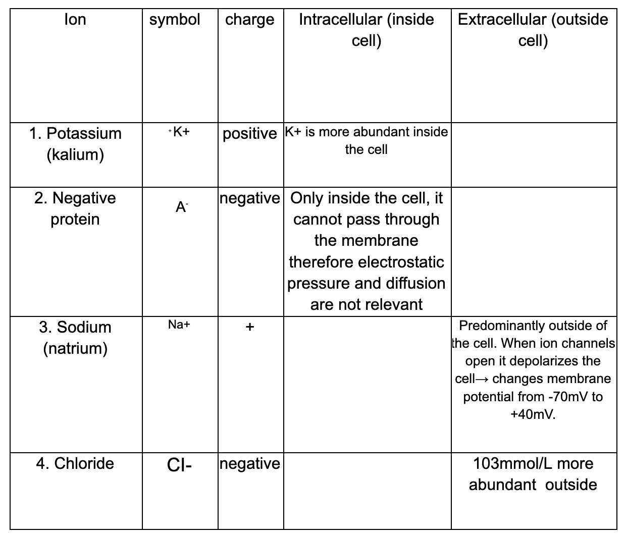 knowt flashcard image
