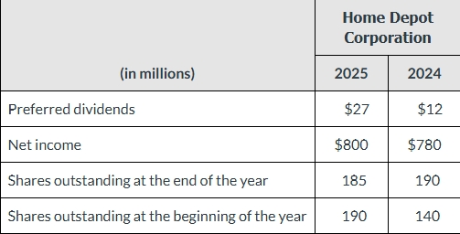 <p>Suppose that the following information is available for Home Depot Corporation</p><p>Based on this information, the earnings per share calculations suggest</p>